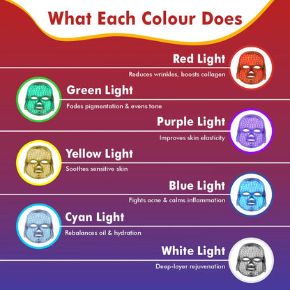 7 Farben-BLISS-STORE™-LED-Maske